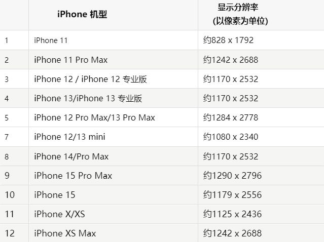 苹沙嘴街道果维修分享iPhone主屏幕壁纸显得模糊怎么办