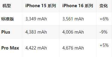 沙嘴街道苹果16维修分享iPhone16/Pro系列机模再曝光