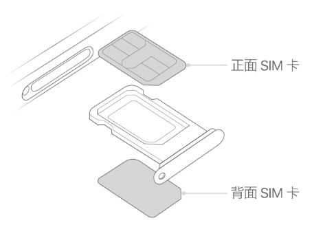 沙嘴街道苹果15维修分享iPhone15出现'无SIM卡'怎么办 