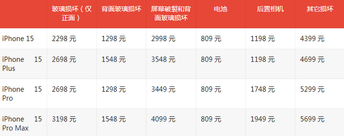 沙嘴街道苹果15维修站中心分享修iPhone15划算吗