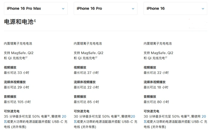 沙嘴街道苹果手机维修分享 iPhone 16 目前实测充电峰值功率不超过 39W 